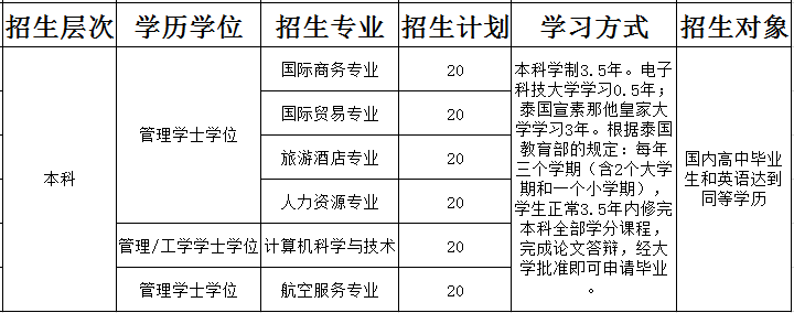 http://www.ssru-uestcedu.org/uploads/allimg/191214/1-19121411111N11.png